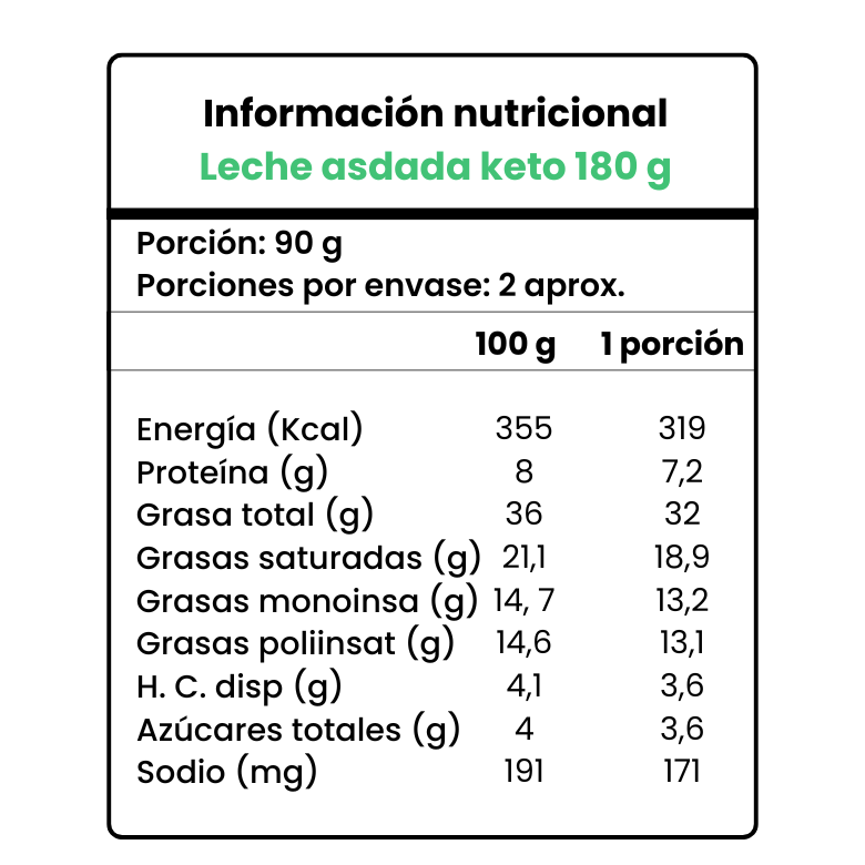 Leche asada keto sin azúcar