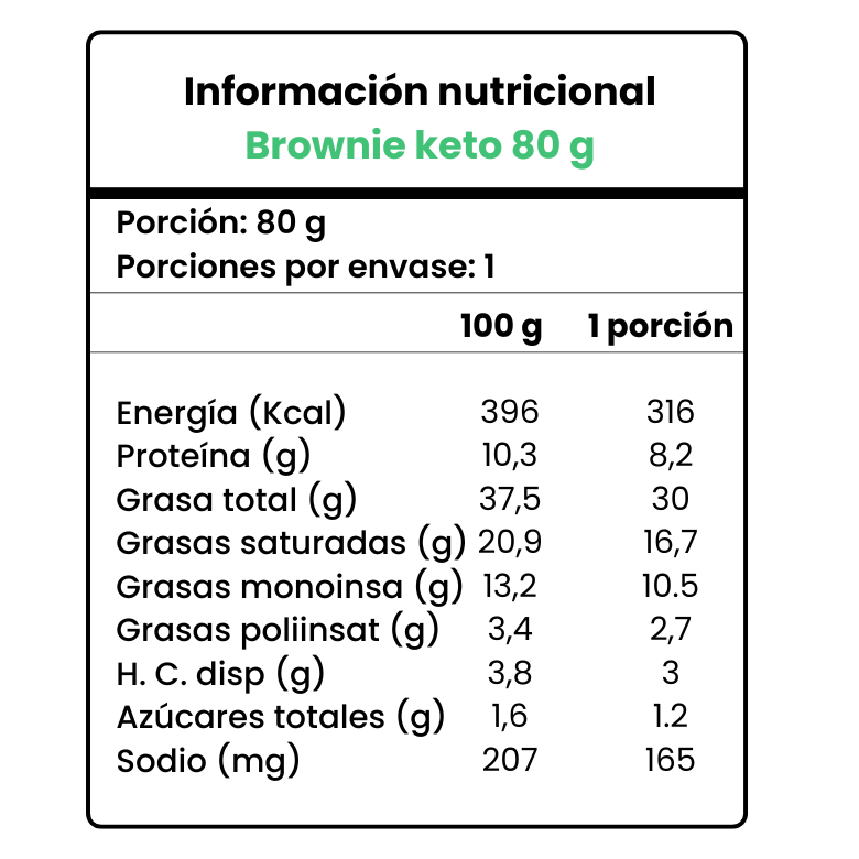 Brownie keto sin azúcar